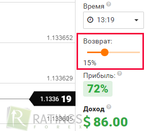 Возвращаем часть средств с бинарных опционов