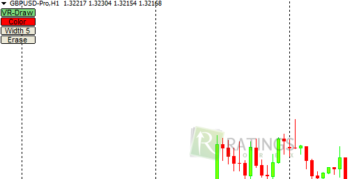 Алгоритм VR-Draw на Форекс