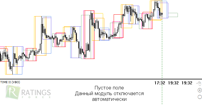 Зоны времени на графиках