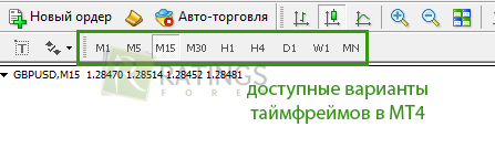 Все доступные таймфреймы в МТ4