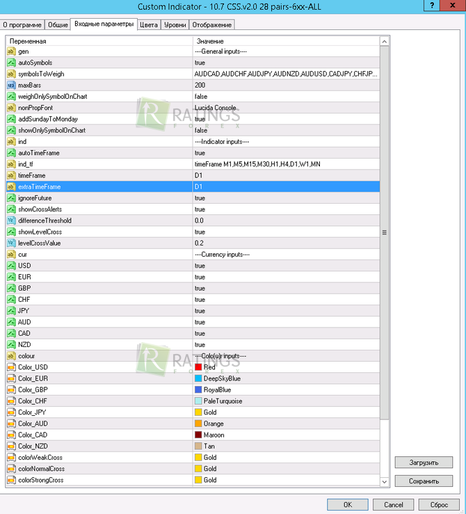 Все настройки алгоритма Currency Slope Strenght