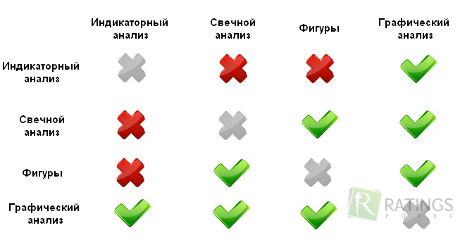 Все доступные виды технического анализа
