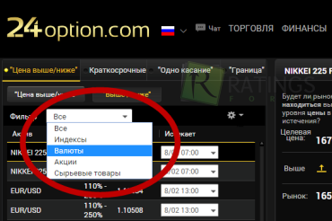 Валютные пары для торговли