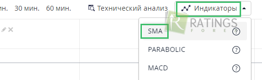 Выбор оптимального алгоритма трейдинга