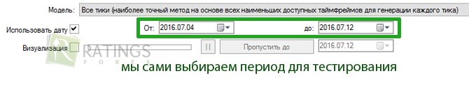 Выбор периода для тестирования торговой системы