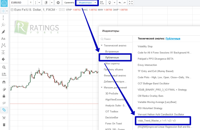 Выбираем нужные для трейдинга индикаторы