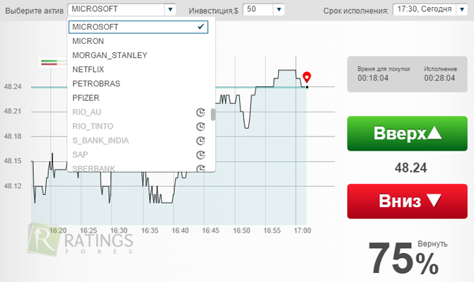 Выбираем акции компании Microsoft