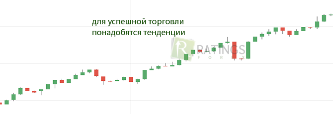 Выявляем и используем текущие тенденции