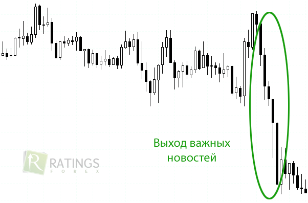 Важные новости и сделки без риска