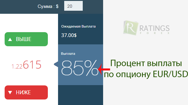 Биржа бинарных опционов платит