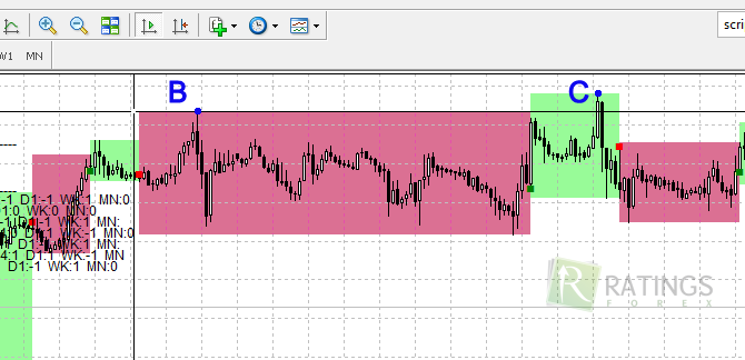 Выставление take profit по Pip Accumulator