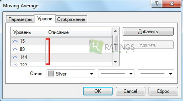 Выставление уровней у алгоритмов МА