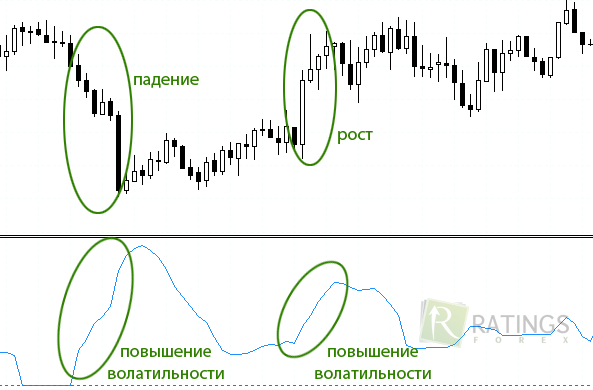 Как выглядит индикатор xaser