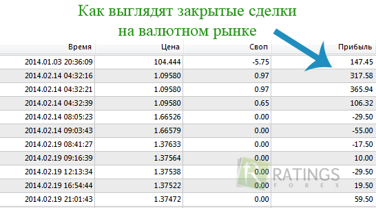 Идея для инвестирования - Форекс