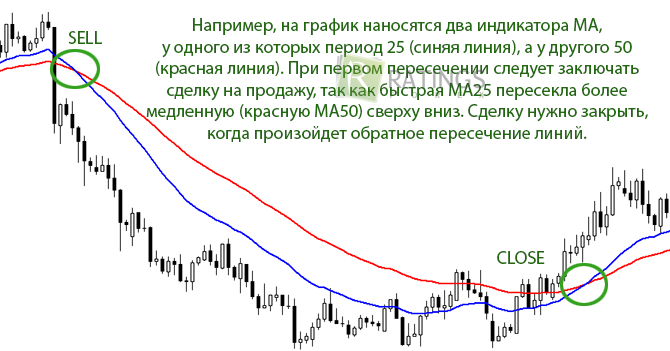 Закрытие сделки при обратном сигнале алгоритма