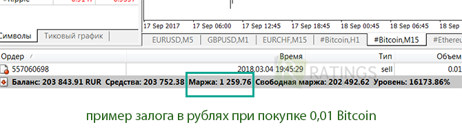 Залог по сделке с BTC в МТ4