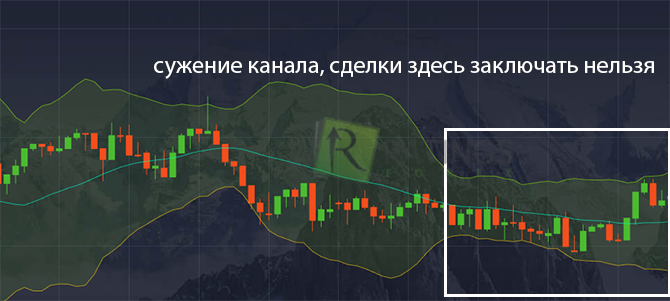 Заработок денег в ценовом канале на графике