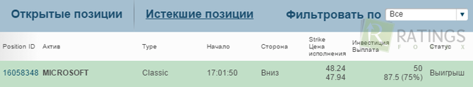 Зарабатываем на акциях Microsoft