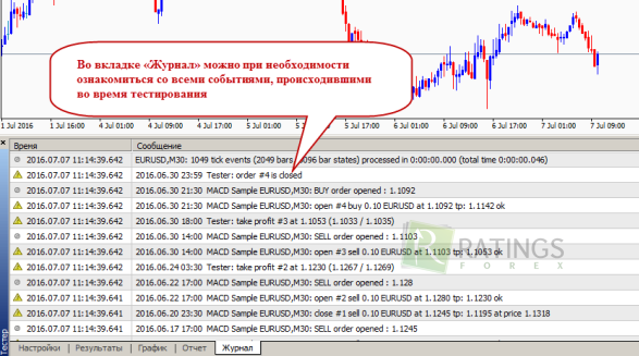 Журнал тестера стратегий в MetaTrader4