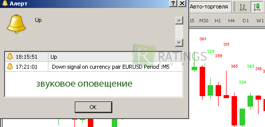 Звуковой сигнал от индикатора Aliev FX Volumes Звуковой сигнал от Aliev FX Volumes